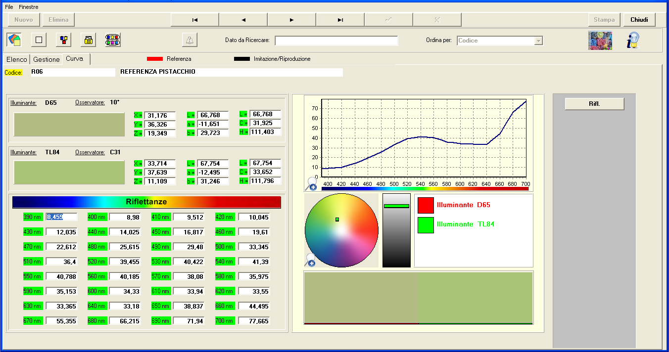 Colorimetric data 1