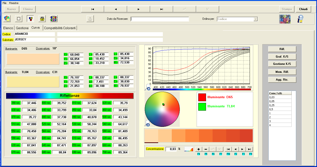 Datos colorimétricos 2