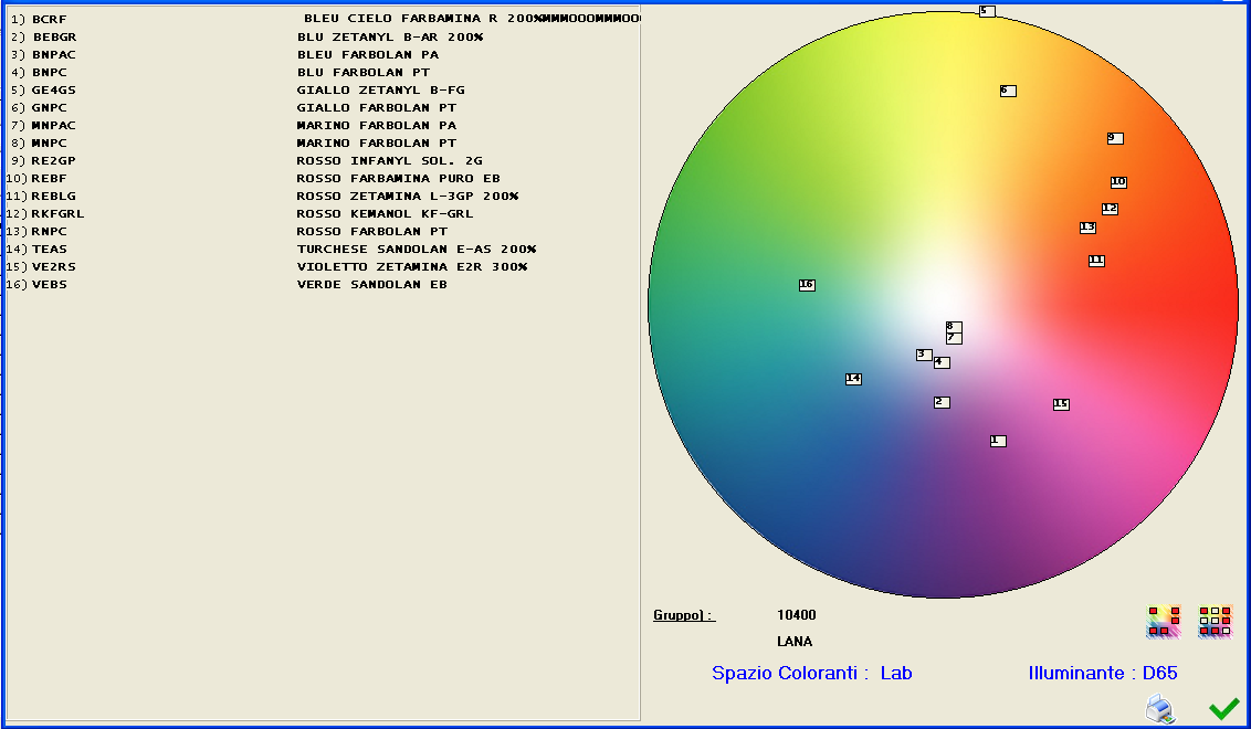 Colorimetrische gegevens 3